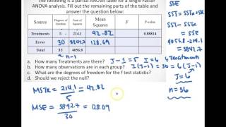 Single Factor ANOVA table Df SS MS and F [upl. by Yramanna]