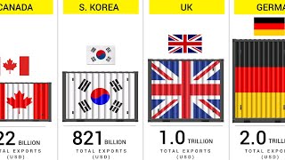 Worlds Largest Exporters 2024  Exports by Each Country [upl. by Ibrab1]