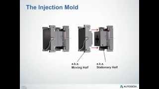 Injection Molding Overview [upl. by Yemirej]