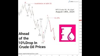 Ahead of the 10 Drop in Crude Oil Prices [upl. by Orrin595]