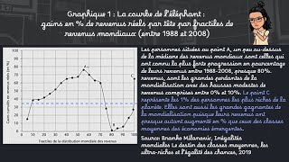 45 SES terminale  Fondements du commerce international et internationalisation de la production [upl. by Gambrell788]