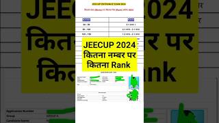 up polytechnic me kitne number par sarkari college milega 2024  jeecup result 2024  jeecup [upl. by Deeyn]