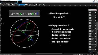 Basic Intro to Quaternions for 3D Rotations [upl. by Kieffer]