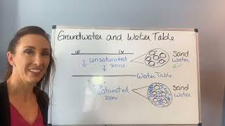 What is Groundwater and the Water Table [upl. by Ethelin]