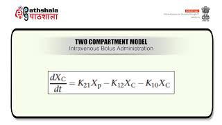 Two Compartment Open Model [upl. by Kcinemod135]