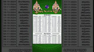 అయ్యప్ప దీక్ష ధారణ తేదీలు 2024  Ayyappa Deeksha 2024 start dates  Sabarimala Mandala Pooja shorts [upl. by Divadnahtanoj]