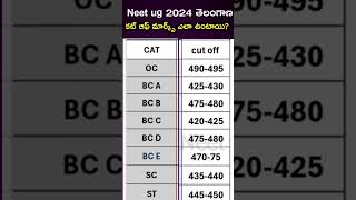 Neet 2024 Telangana mbbs councelling cut off marks my analysis  Neet hunt  neet ug 2024 latest new [upl. by Mini]