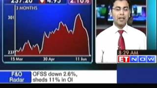 Stocks In News  Titan Fortis Health ILampFS [upl. by Ahso105]