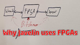 Why the Javelin Missile guidance computer uses FPGAs [upl. by Friederike]