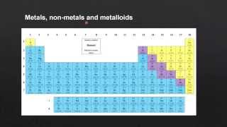 31 Introduction to the Periodic Table SL [upl. by Tireb840]