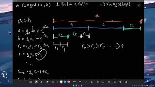 Euclidean Division Explained Intuitively [upl. by Jessalyn]