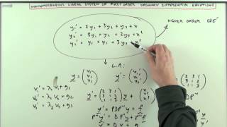 Linear algebra amp system of first order ODEs Introduction [upl. by Hahnke351]