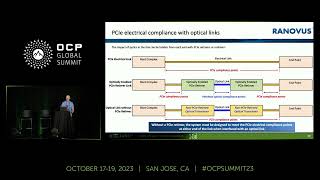 Energy Efficient Optical Links for PCIE [upl. by Sello558]