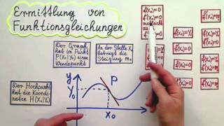 Ganzrationale Funktionen bestimmen Teil 4 [upl. by Stelmach]