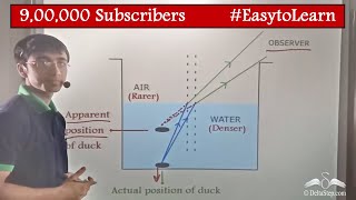 Introduction to Refraction [upl. by Antoine]