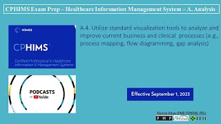 CPHIMS Exam Prep – Healthcare Information Management System – A AnalysisA4  Podcast [upl. by Truk]