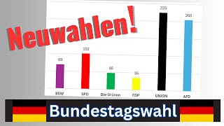 Neuwahlen im Februar BundestagswahlUmfrage zeigt Gewinner und Verlierer [upl. by Nuoras]