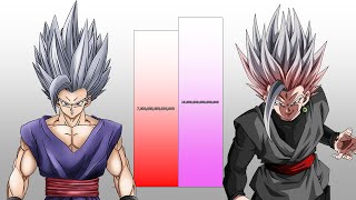 Gohan VS Gohan Black POWER LEVELS Over The Years All Forms [upl. by Traver]