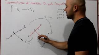 Isomorfismos entre Digrafos Grafos Dirigidos  Matemáticas Discretas [upl. by Nadab958]