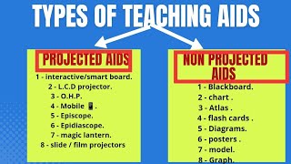 types of teaching aids  projected aids  non projected aids [upl. by Ycnalc]