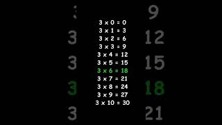 Table de multiplication de 3 apprentissage multiplication [upl. by Joellen]