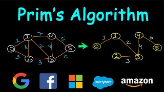 Prims algorithm  MST  Code implementation [upl. by Luaped]