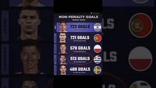 NON PENALTY GOALS SINCE 2000 [upl. by Feliks274]