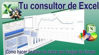 Como realizar un buen analisis de ventas por franjas horarias [upl. by Hoskinson149]