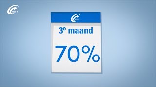 Waarom is mijn WWuitkering lager na 2 maanden [upl. by Ethel]