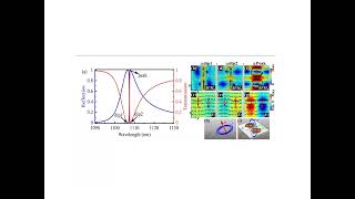 COMSOL simulation of metamaterials multipole expansion and metasurface multipole decomposition [upl. by Ellesor]