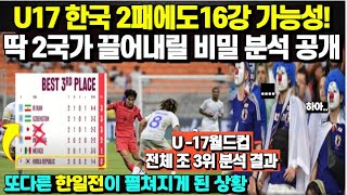 U17 한국 2패에도 16강 가능성 딱 2국가 끌어내릴 비밀 분석 공개 또다른 한일전이 펼쳐지게 된 상황 U17 월드컵 전체 조3위 분석 결과 [upl. by Rosabelle218]