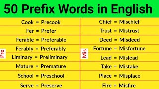 50 Prefix Words  Prefix Words in English  Suffix and Prefix [upl. by Shear]