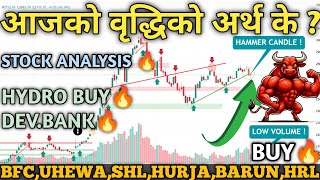 NEPSE Hits 2711  Technical amp Financial Analysis  Stock Trading amp Investment Guide  See HYDRO [upl. by Belvia]