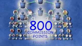 USANA Philippines  Compensation Plan [upl. by Curren428]