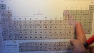 Aleks Deducing the block of an element from an electron configuration [upl. by Asyram]