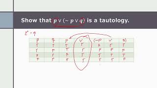 TAUTOLOGIES AND SELFCONTRADICTION LOGIC [upl. by Mcgaw]