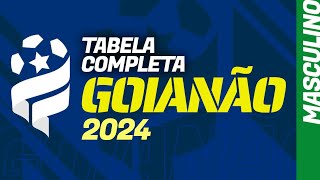 GOIANÃO 2024 tabela de jogos completa com datas e horários times calendário da fase final [upl. by Cianca]