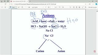 Anions Reduced part l DRMOSTAFA ELTANTAWY [upl. by Nylcoj]