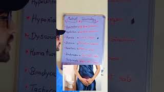 medical terminologyytshort viral dysuria pharmacy education [upl. by Ahsemak]