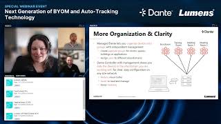 Next Generation of BYOM and AutoTracking Technology Webinar  Lumens amp Audinate [upl. by Nichola]