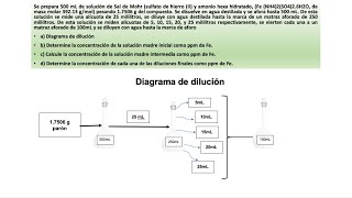 Ejercicio resuelto  Calculo de concentraciones en química analítica [upl. by Akired]