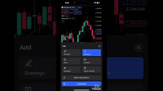 Use these 2 indicators together ❤️ forex forexsignals forextrading stockmarket raufbashir [upl. by Duester]