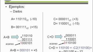 Representación de enteros Complemento a 2   UPV [upl. by Tory965]