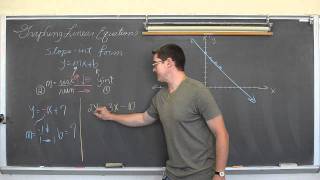 Graphing Lines in SlopeIntercept form ymxb [upl. by Anan]