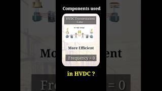 How does an HVDC converter station look  Components used in HVDC shorts [upl. by Lalad]