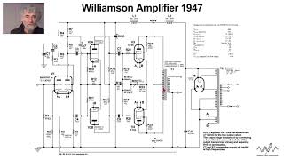 Valve Amplifier Study 024 The Williamson Push Pull KT66 Original 1947 Circuit [upl. by Dielu]