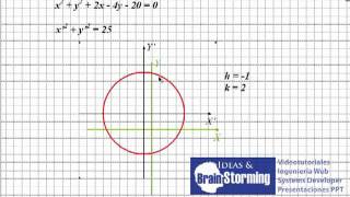 Traslación de Ejes  Geometría Analítica [upl. by Merrily805]