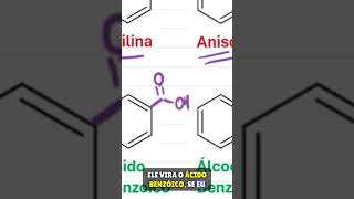 Nomenclatura de Compostos Aromáticos udqdicas universidadedaquimica quimicaorganica [upl. by Fredrick]