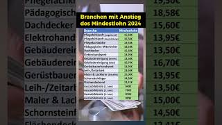 Hier steigt 2024 der Mindestlohn [upl. by Deeann]