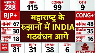 Maharashtra Vote Counting LIVE महाराष्ट्र में INDIA Alliance ने कर दिया खेल  ABP News [upl. by Giorgia577]